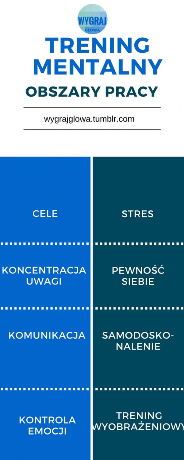 trening mentalny